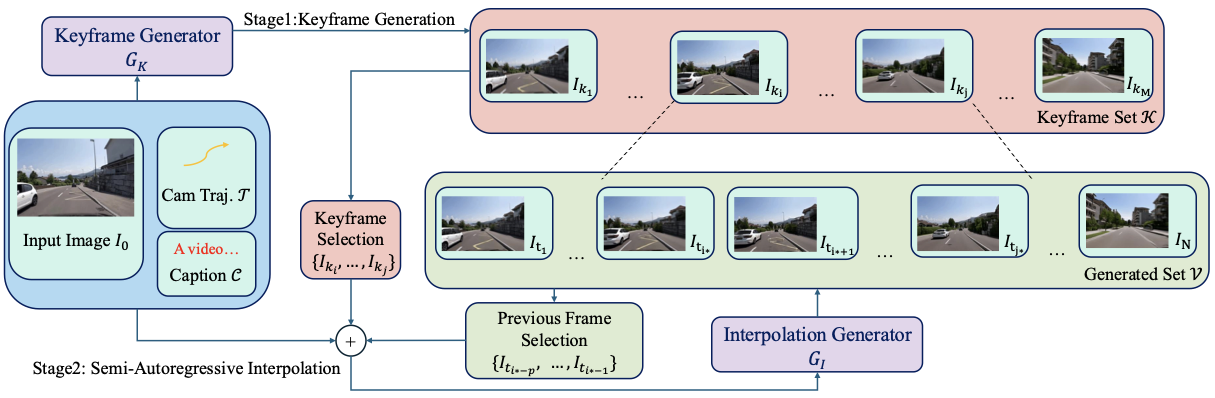 DCARL Pipeline Overview